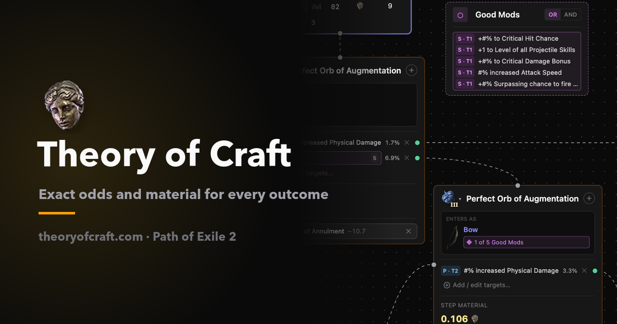 theoryofcraft.com